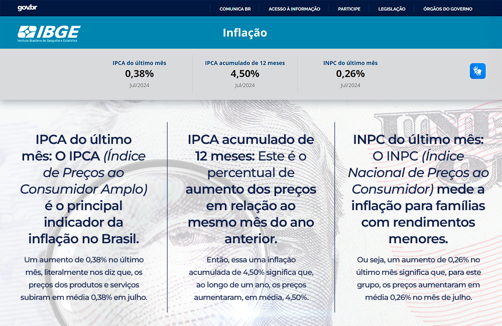 Dólar nas Nuvens: Efeito da Alta nas Empresas Brasileiras